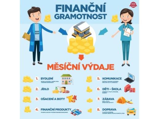 Finanční gramotnost (1. část krajského kola)