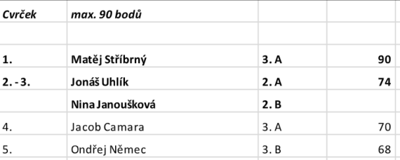 nový článek