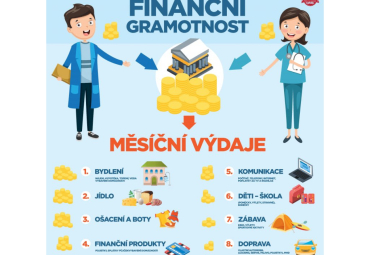 Finanční gramotnost (1. část krajského kola)