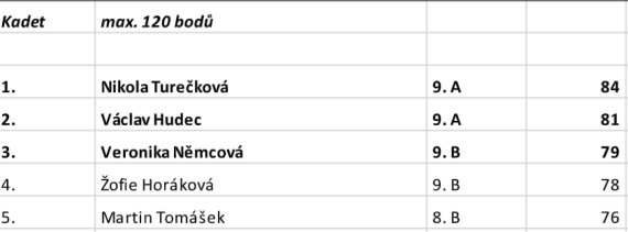 nový článek