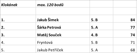 nový článek